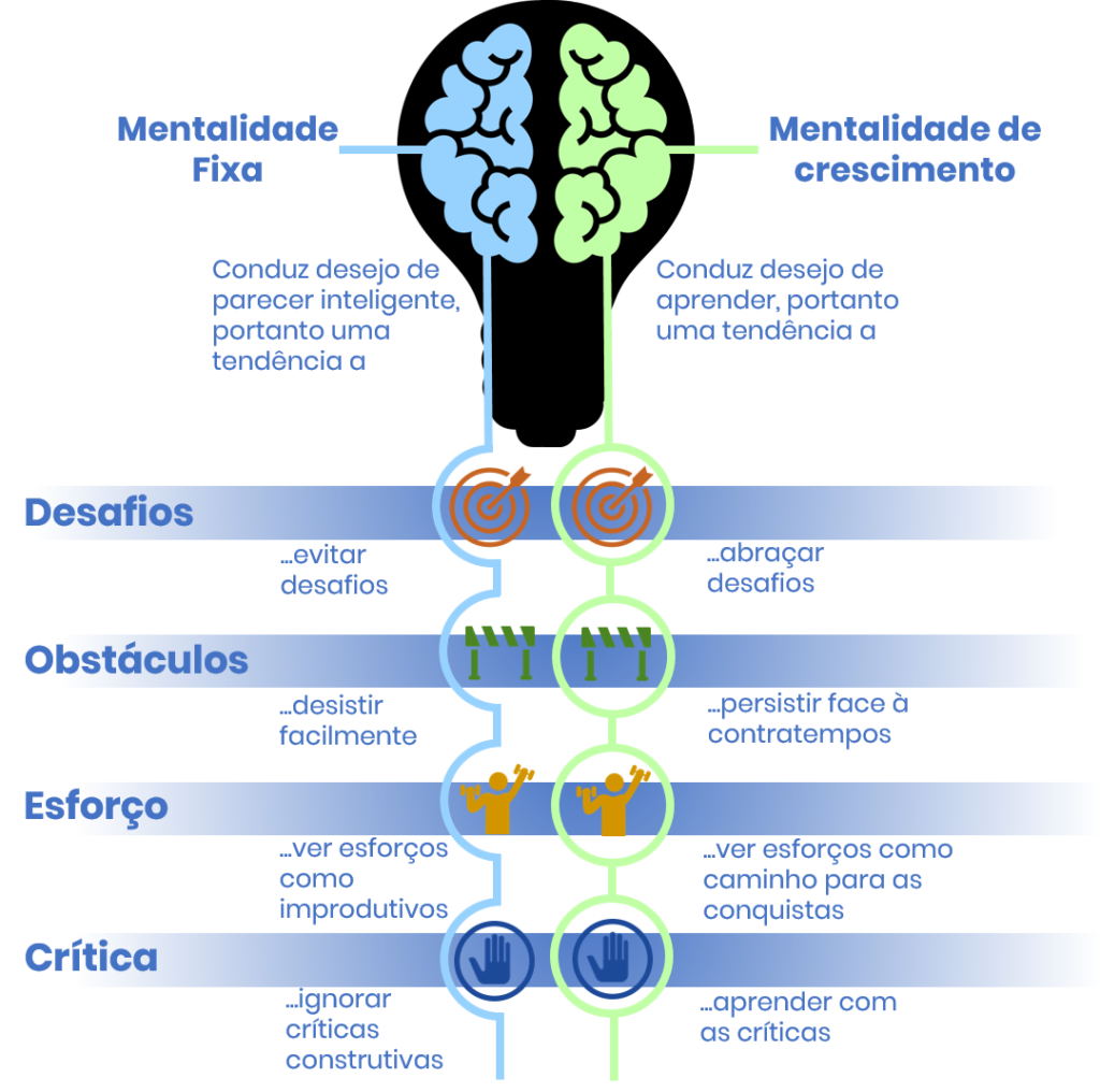 Por quê atitude é mais importante que inteligência